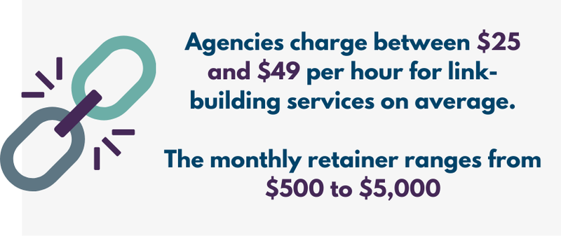 Average link building charges - illustration