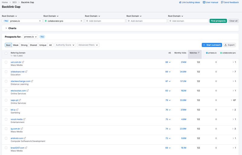 Backlink gap analysis dashboard