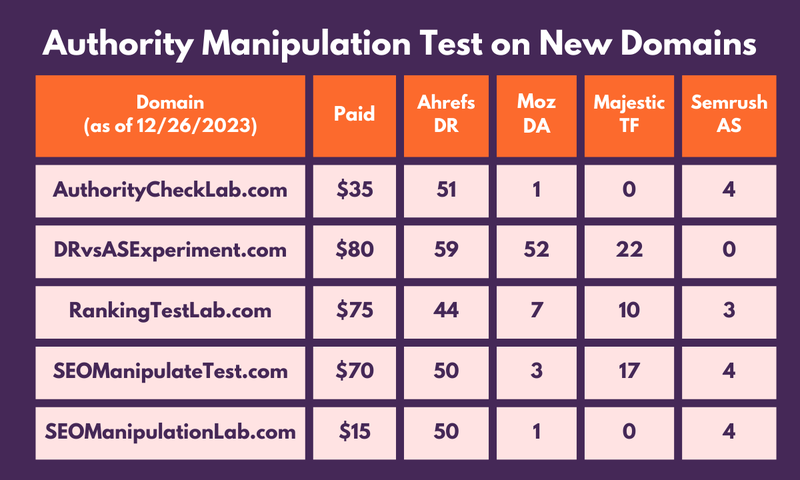 DA metrics manipulation results