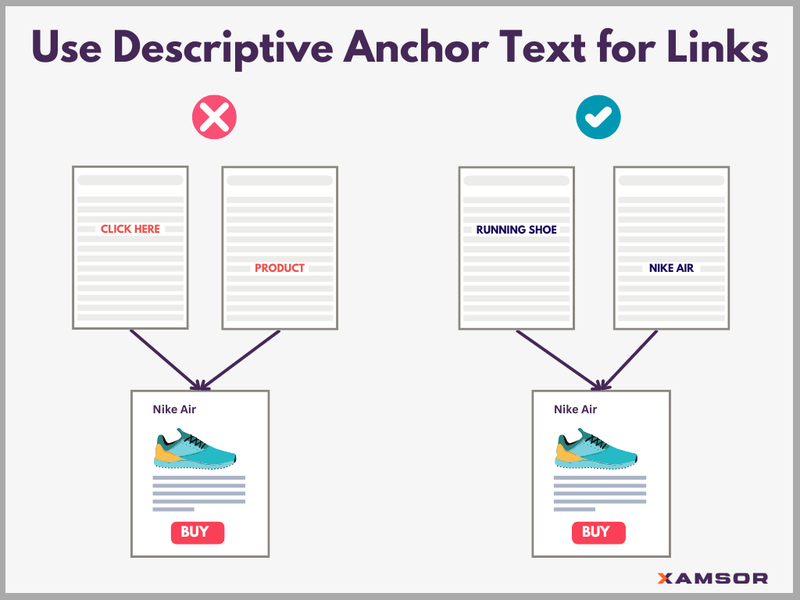 Descriptive Anchor Text for Links