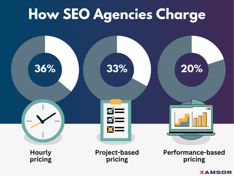How SEO Agencies Charge - illustration