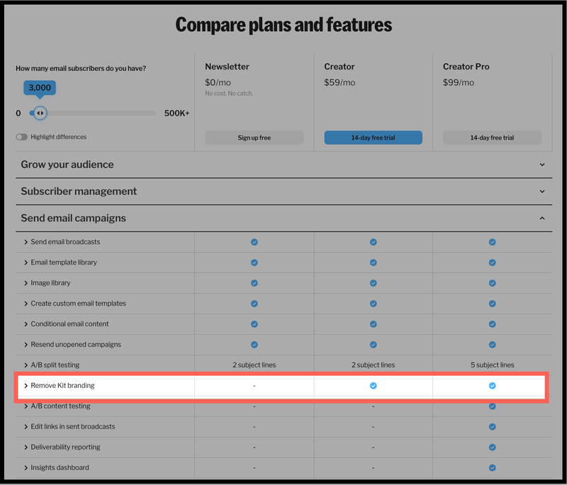 Kit remove branding feature