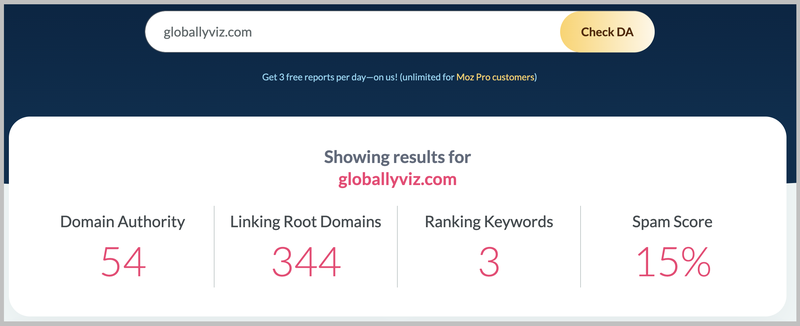 Moz DA of The HOTH link website