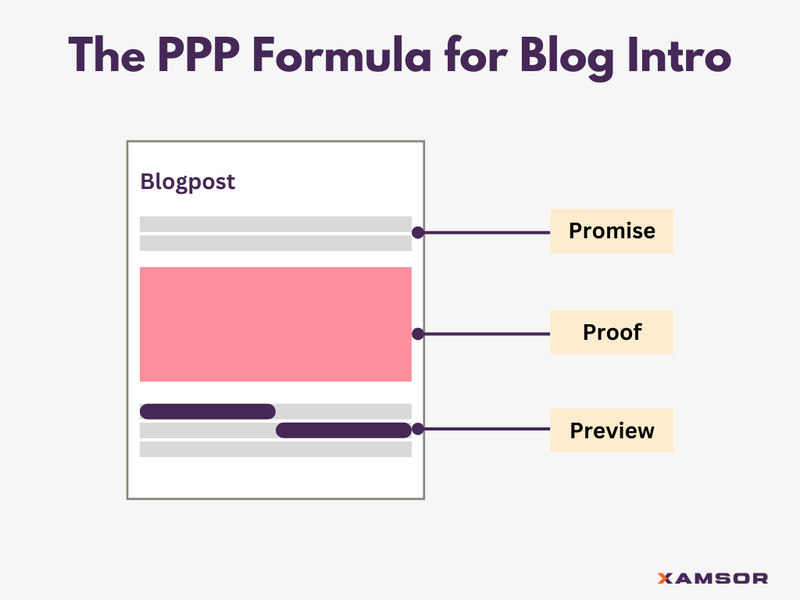 PPP framework for blog intro