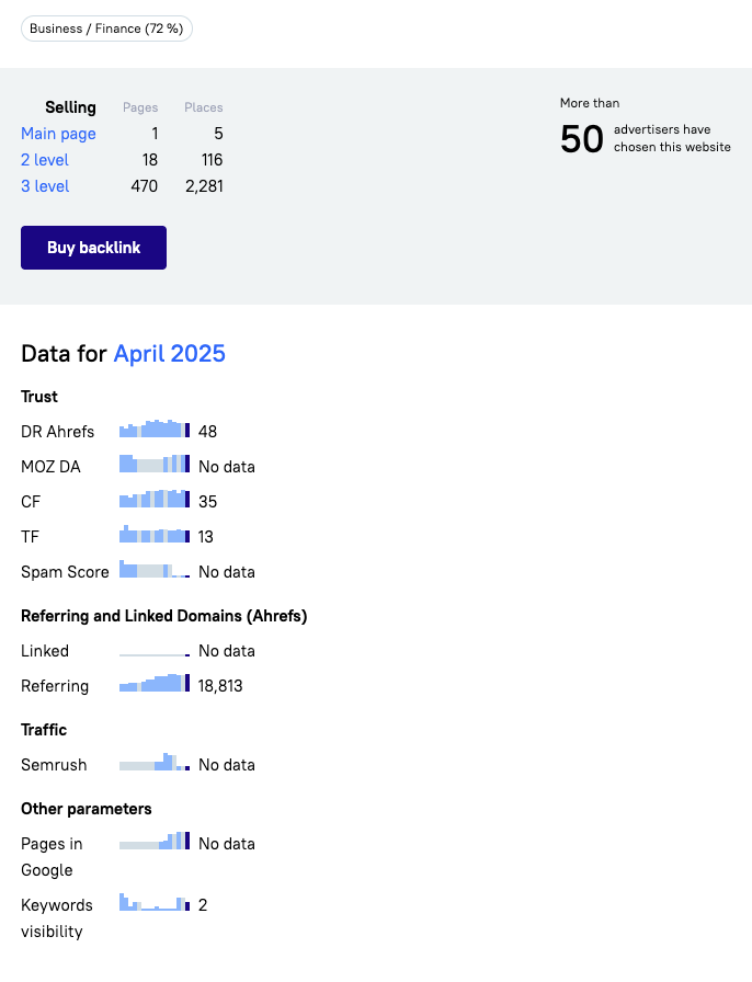 Publisher site data on Serpzilla