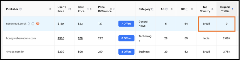 Reliable performance metrics from Fatgrid
