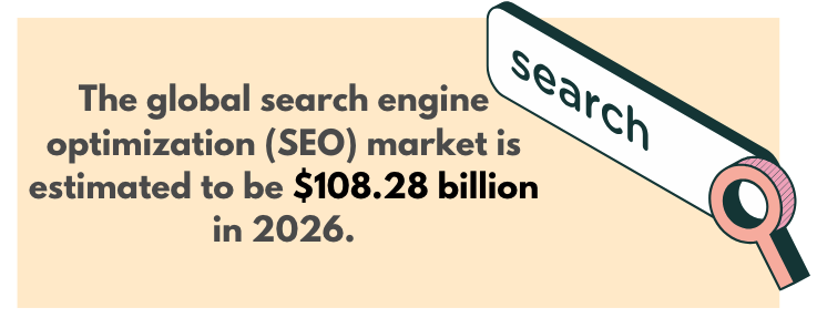 Search Engine Optimization (SEO) Market Size