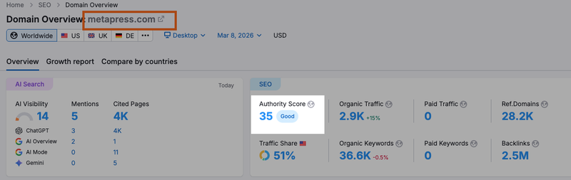 Semrush AR check for LaaS publisher