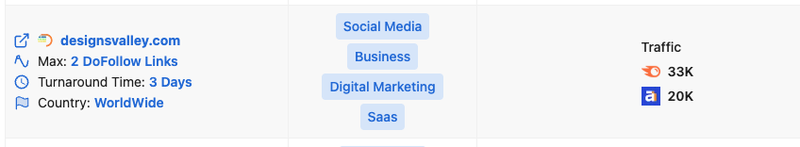 VefoGix traffic shown for a site
