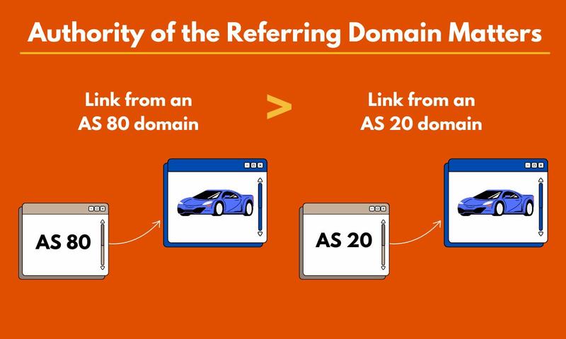 AS of referring domain matters - illustration