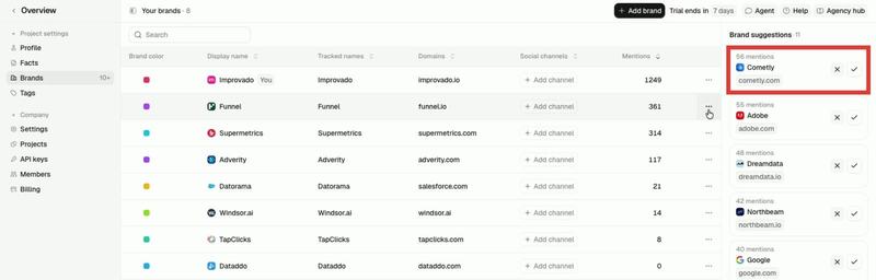 Peec AI Project settings, Brands: Cometly tops the brand suggestions with 56 mentions