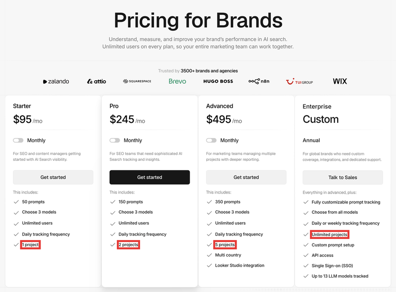 Peec AI pricing for brands: Starter $95 with 1 project, Pro $245 with 2 projects, Advanced $495 with 5 projects, Enterprise with unlimited projects