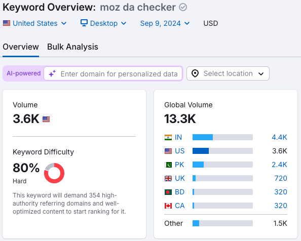 keyword overview - moz da checker