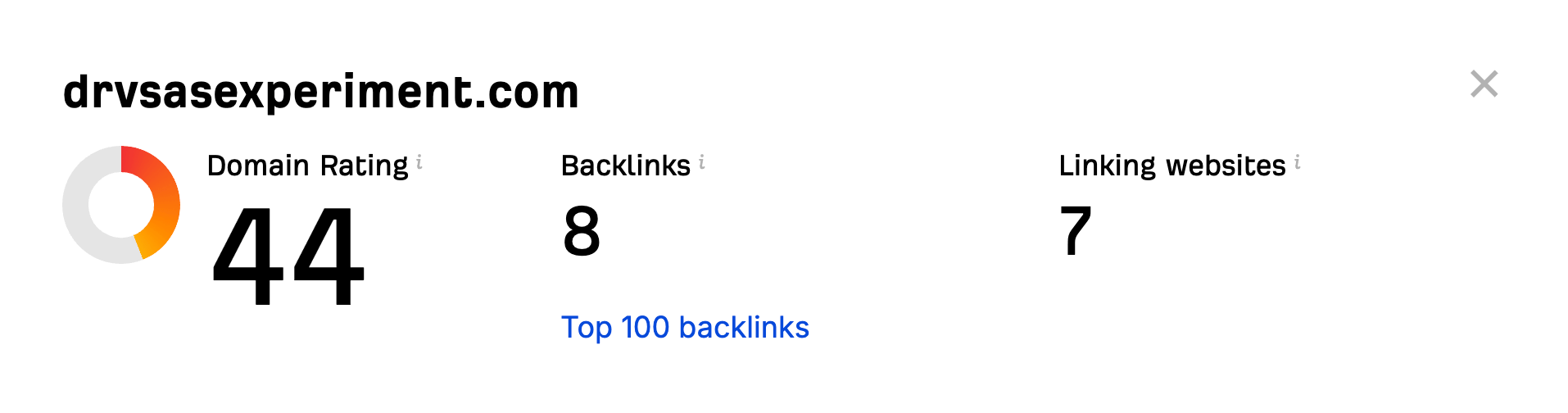 drvsasexperiment ahrefs dr